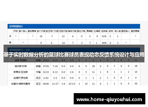 基于实时数据分析的篮球比赛球员表现动态反馈系统设计与应用