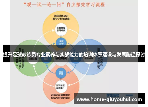 提升足球教练员专业素养与实战能力的培训体系建设与发展路径探讨