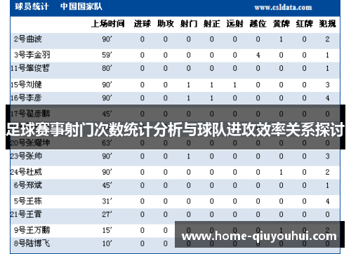 足球赛事射门次数统计分析与球队进攻效率关系探讨