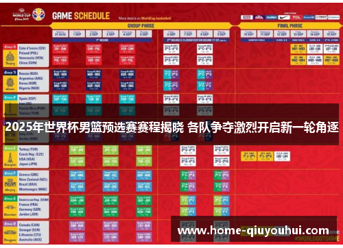 2025年世界杯男篮预选赛赛程揭晓 各队争夺激烈开启新一轮角逐