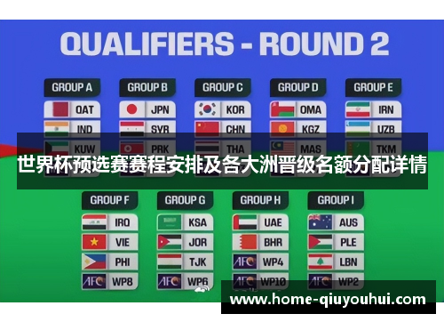 世界杯预选赛赛程安排及各大洲晋级名额分配详情
