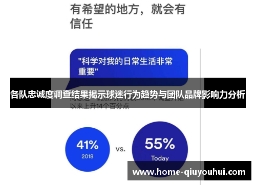 各队忠诚度调查结果揭示球迷行为趋势与团队品牌影响力分析