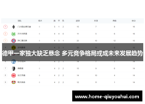 德甲一家独大缺乏悬念 多元竞争格局或成未来发展趋势