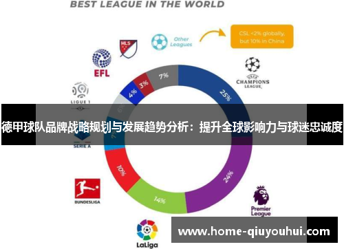 德甲球队品牌战略规划与发展趋势分析：提升全球影响力与球迷忠诚度