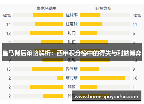 皇马背后策略解析：西甲积分榜中的得失与利益博弈