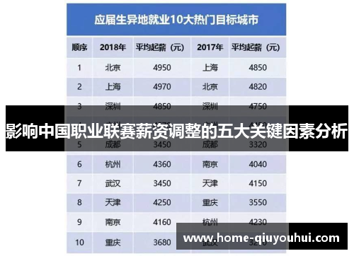 影响中国职业联赛薪资调整的五大关键因素分析