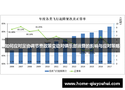 如何应对足协调节费政策变动对俱乐部运营的影响与应对策略