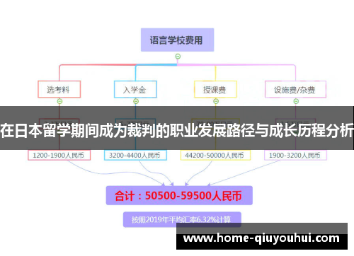 在日本留学期间成为裁判的职业发展路径与成长历程分析