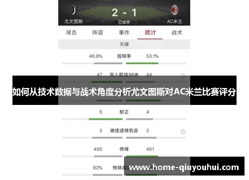 如何从技术数据与战术角度分析尤文图斯对AC米兰比赛评分