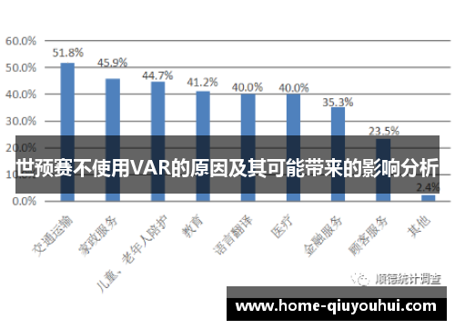 世预赛不使用VAR的原因及其可能带来的影响分析