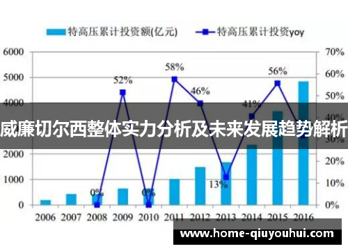 威廉切尔西整体实力分析及未来发展趋势解析